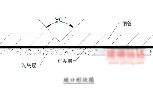 耐磨陶瓷焊接坡口