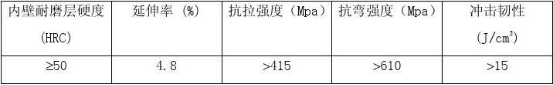 雙金屬耐磨彎頭機械性能