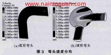 圖3 彎頭速度分布