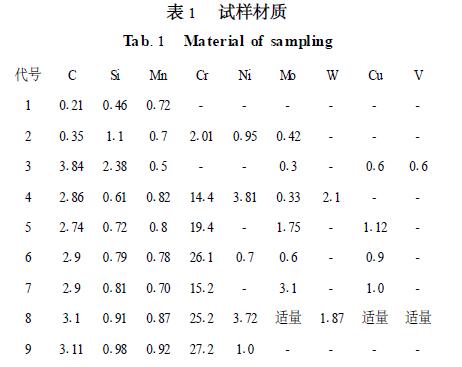 表1試樣材質